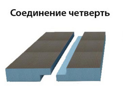 Панель Ruspanel RPG 100, 2485х585х100 мм. с кромкой четверть, двухсторонняя