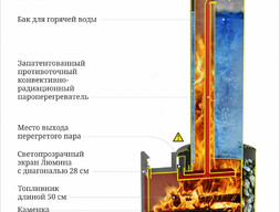 Дровяная печь ТЕРМОФОР Скоропарка III Inox Люмина Б черная бронза